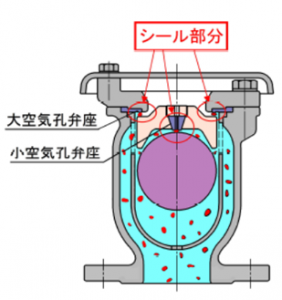 使用上のご注意 – 水道バルブ工業会